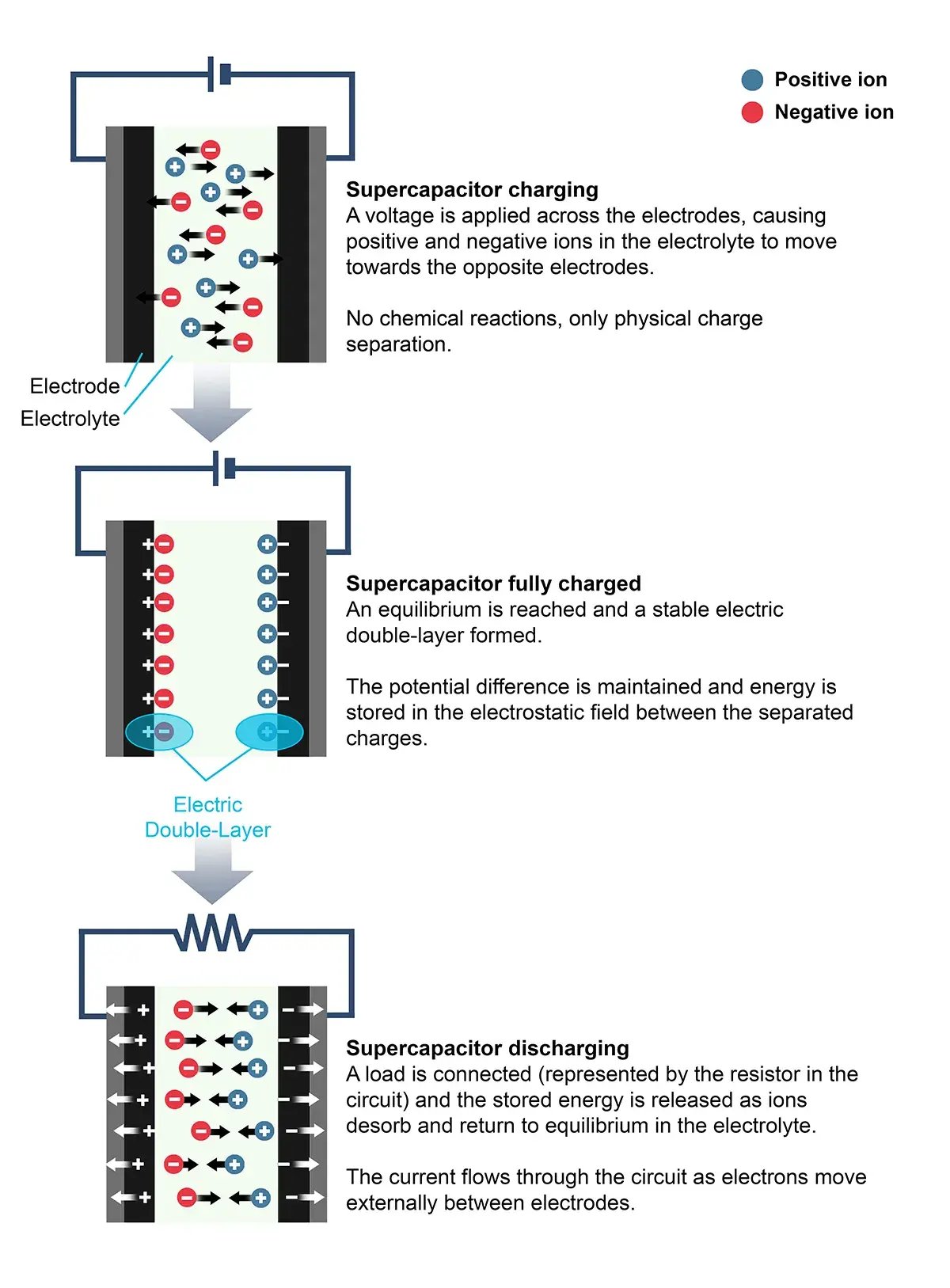 2025-Skeleton--supercapacitor-charging-and-discharging