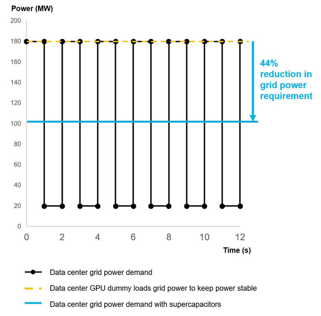 AI-data-center-power-demand---Skeleton-GrapheneGPU-1