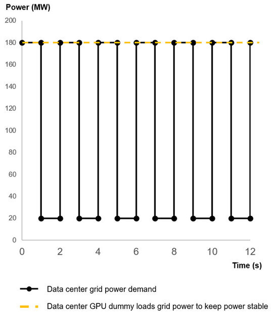 AI-data-center-power-demand---without-Skeleton-GrapheneGPU-1