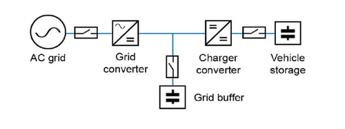 Charging station single line diagram