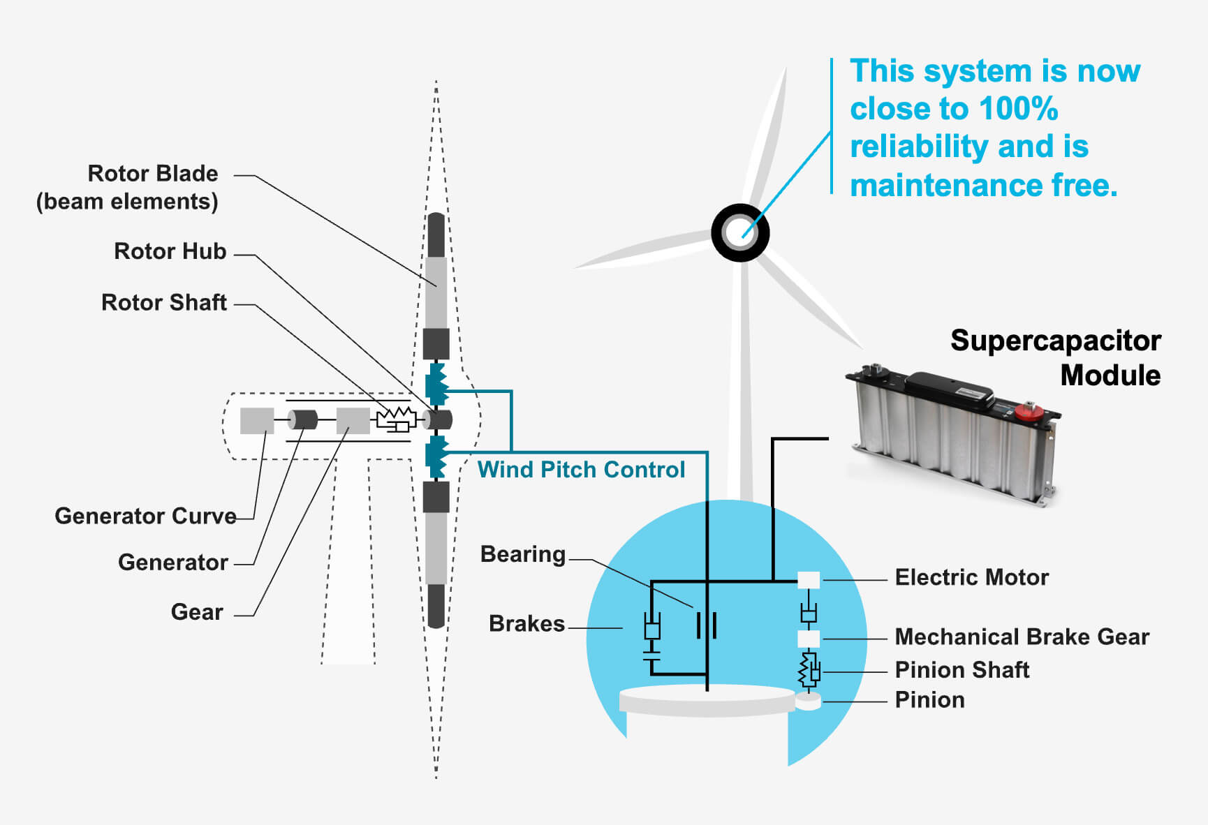 pitch control schematic