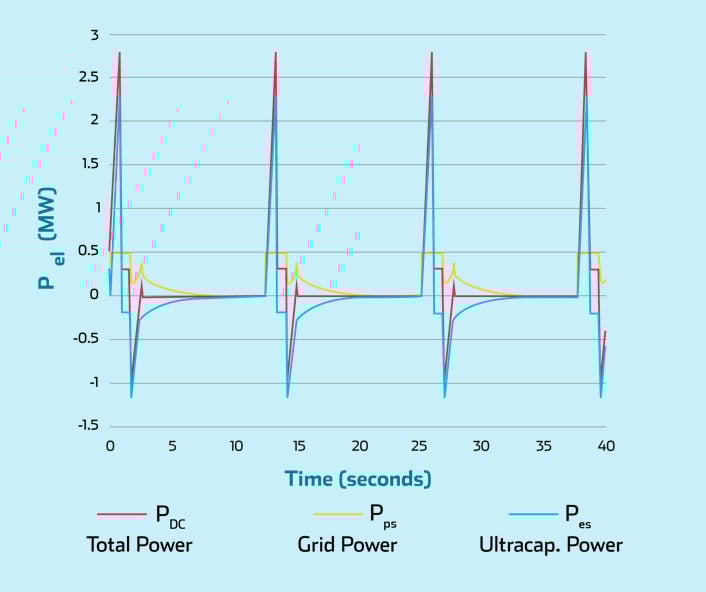 profile-w-ultracapacitors