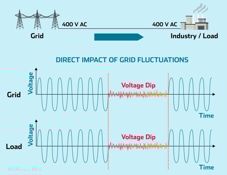 Short-term UPS skeleton technologies