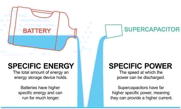 Skeleton- -Supercapacitors-vs-batteries