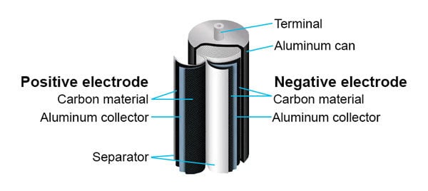 Skeleton-supercapacitor-components