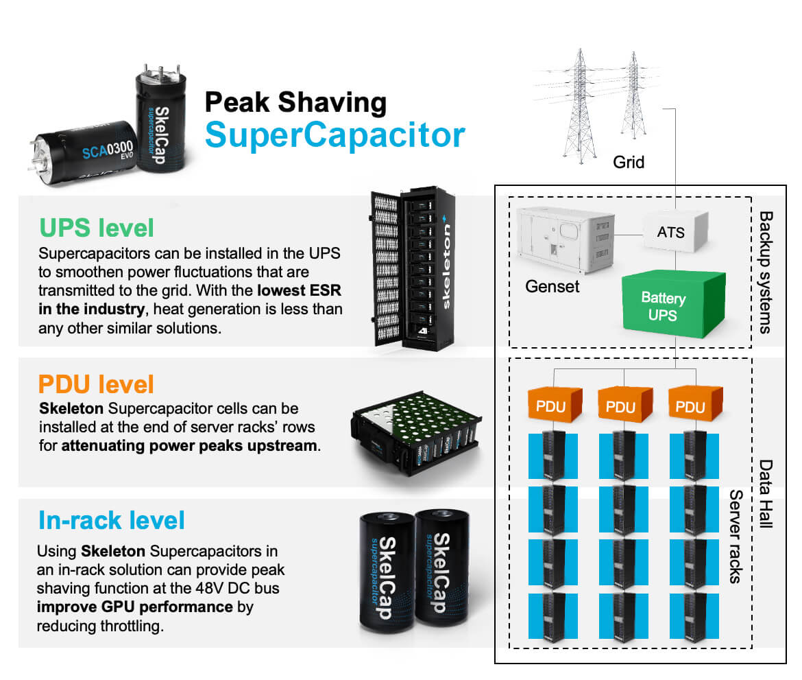 supercapacitor grid ai