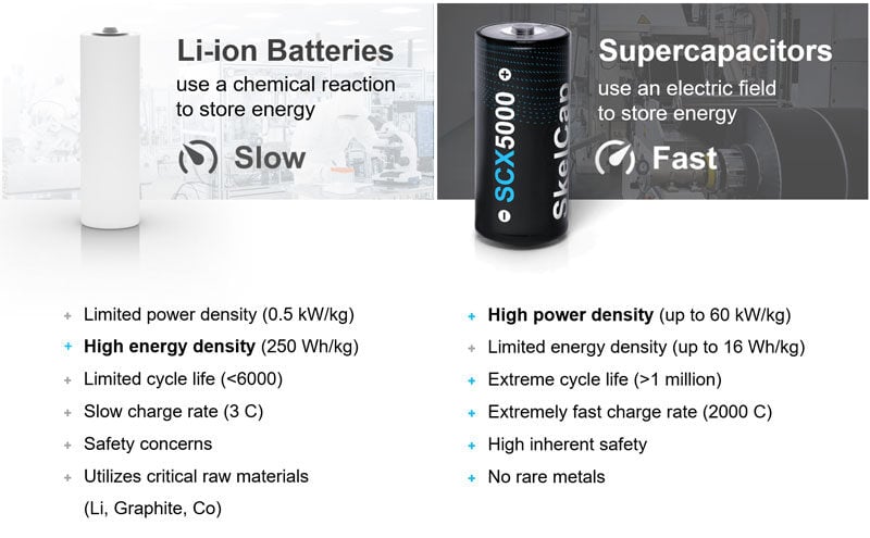 Supercapacitors-vs-batteries-800x