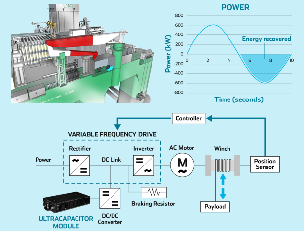 active heave compensation