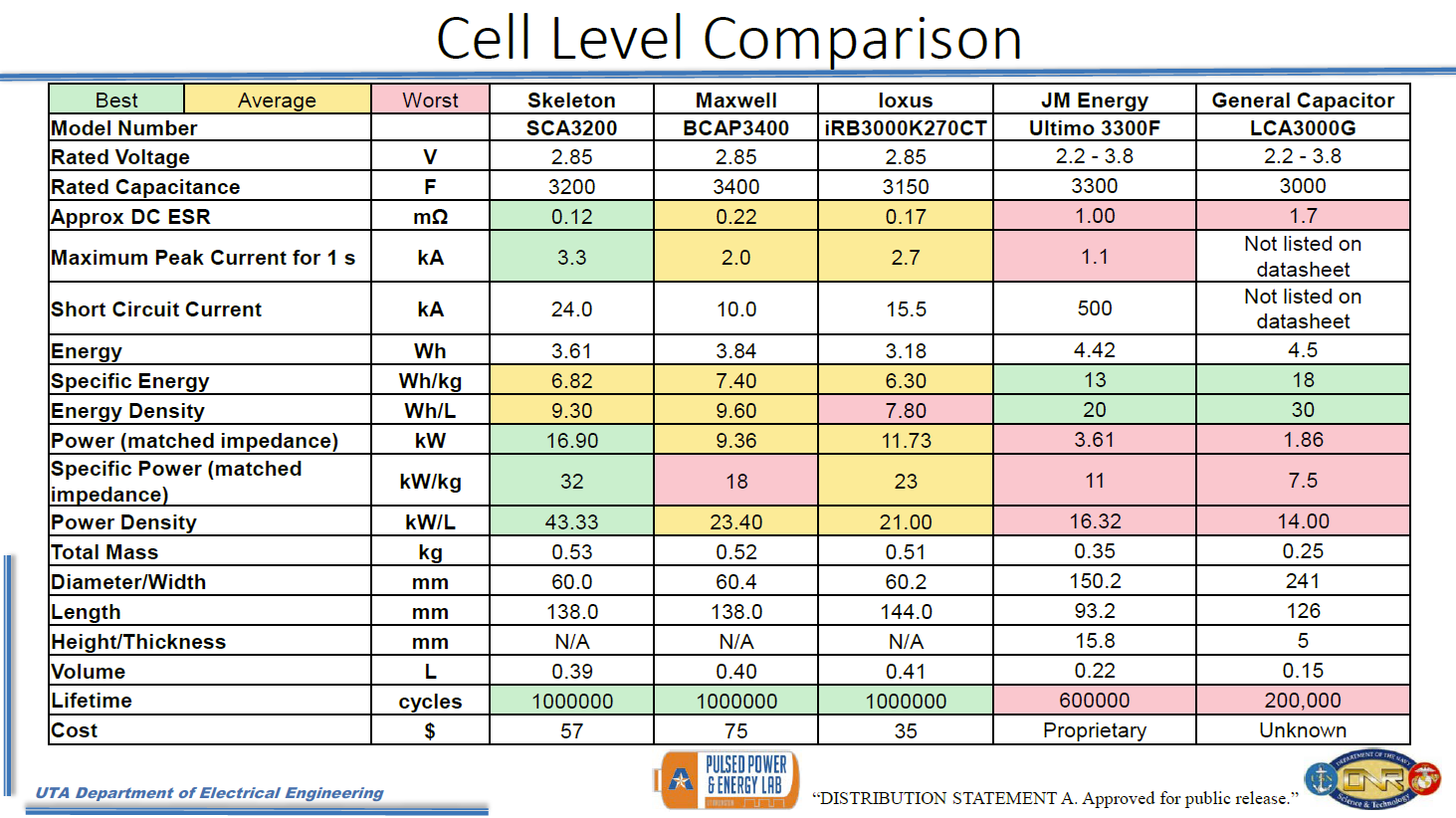 Skeleton Office of Naval Research