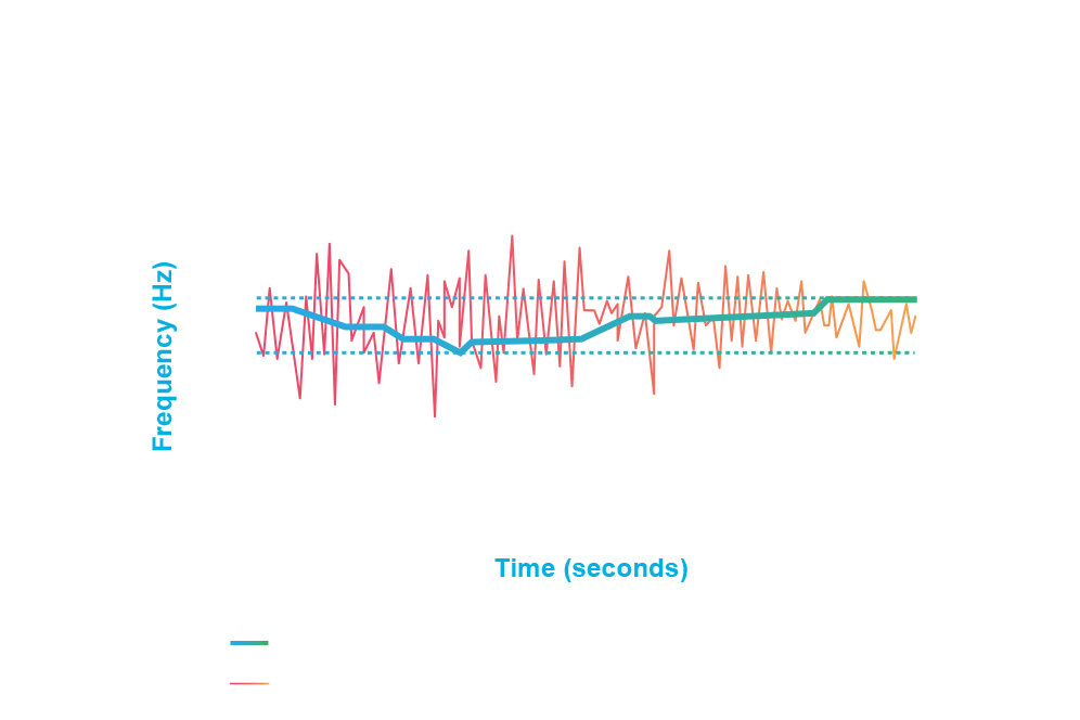 power grid peaks shaved