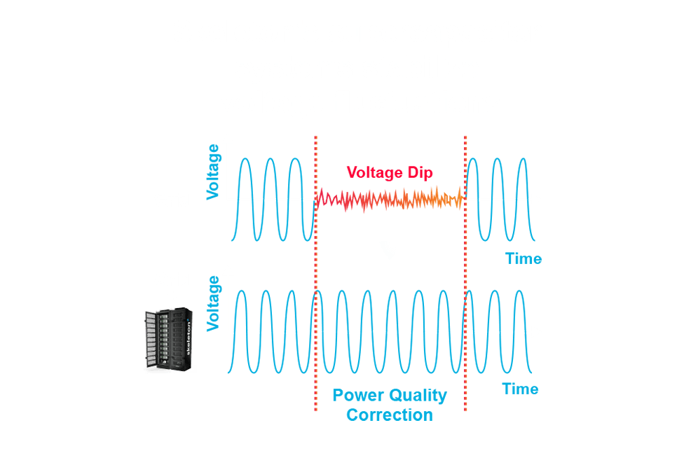 E-STATCOM power quality