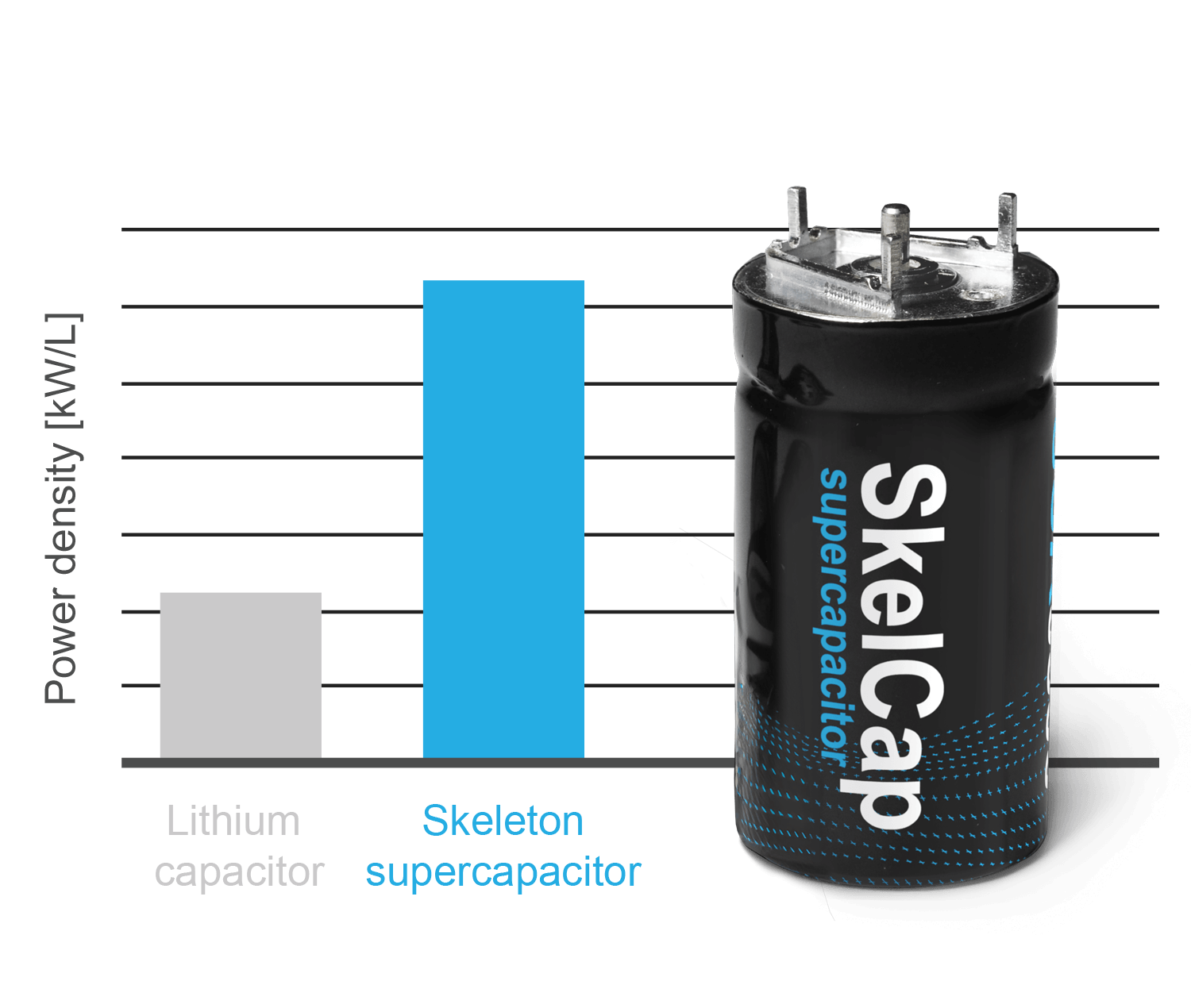 Li-caps power density