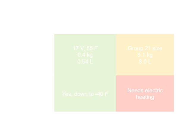 supercapacitor vs li ion