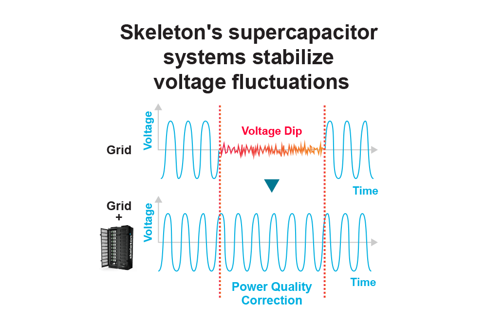 voltage fluctuations